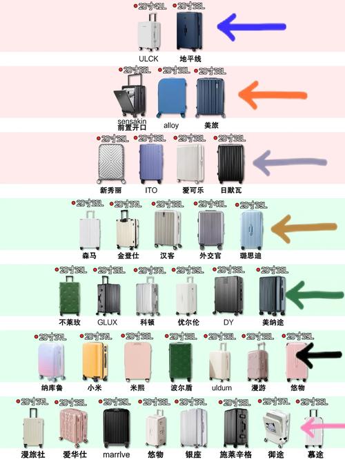 行李箱哪个品牌质量好