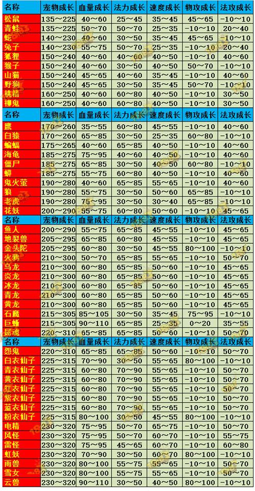 问道宠物成长计算