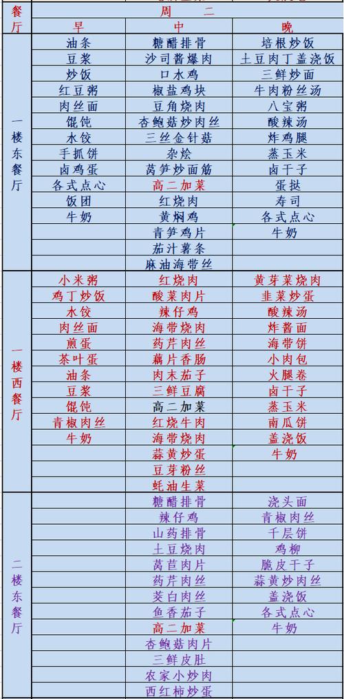 食堂菜单
