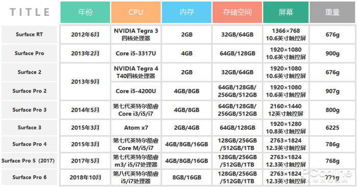 surface各型号图标