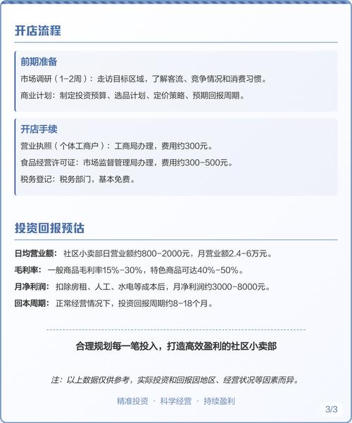 开一个小卖部大概需要多少钱