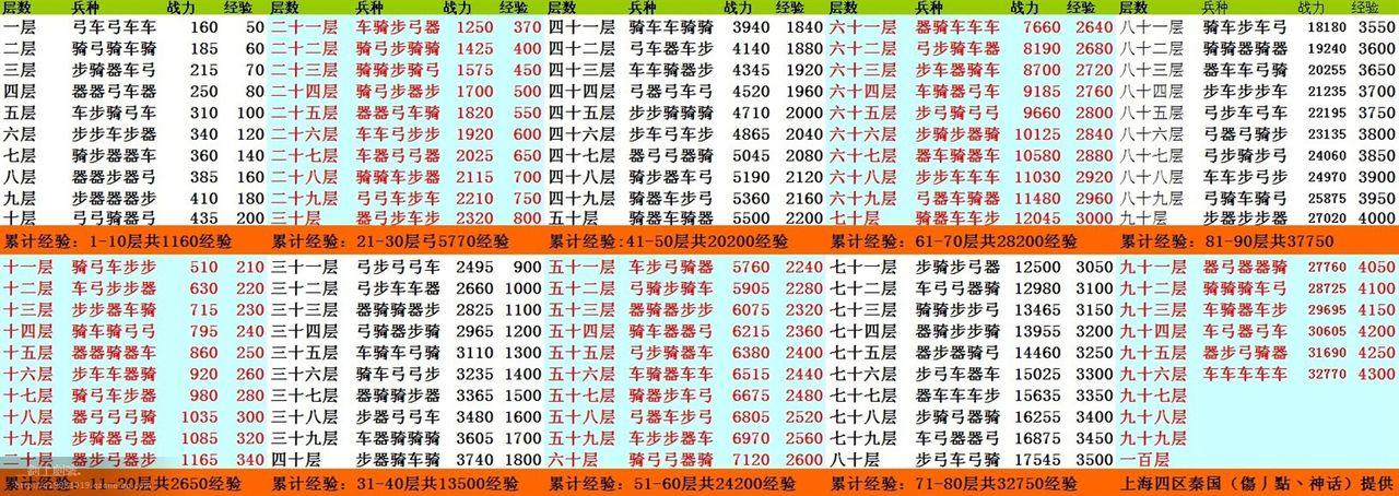 七雄争霸战力提升攻略