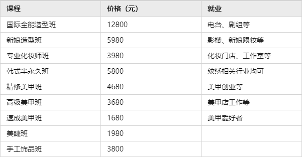 化妆学校学费一般多少