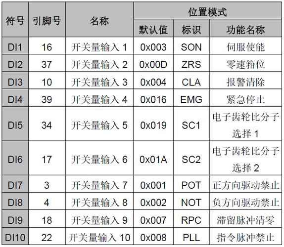 伺服驱动器参数设置