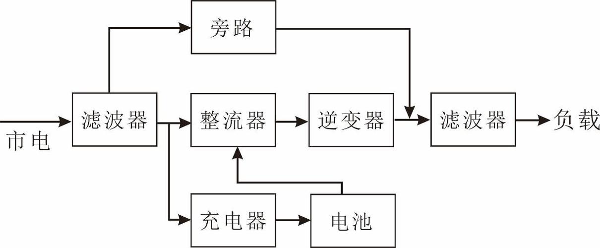 UPS工作原理