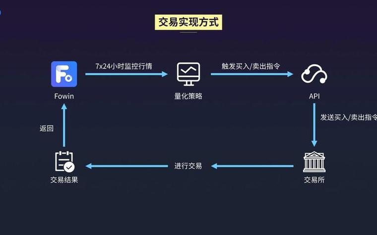 开发一个dapp需要多少钱