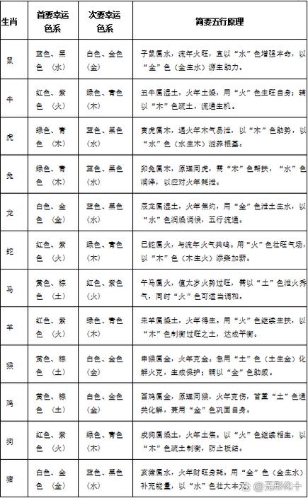 多属性特性