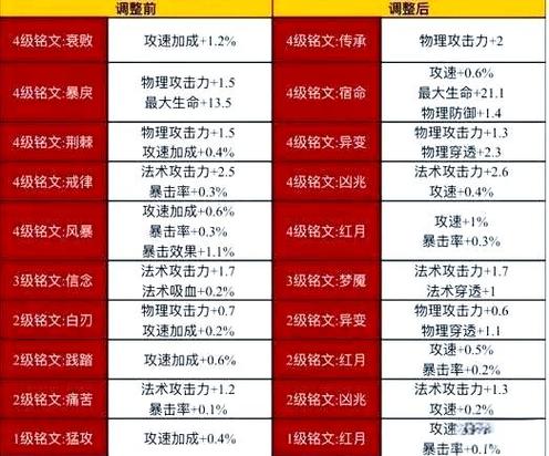 铭文升级条件