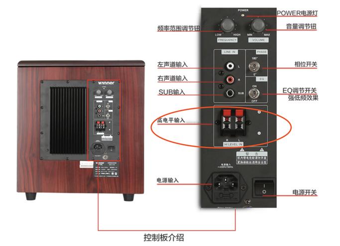 低音炮接功放图解