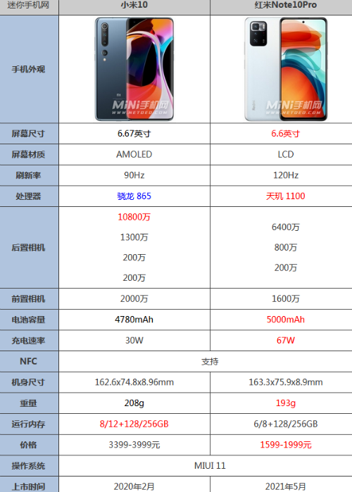 红米note10参数配置详情
