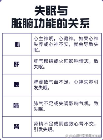 睡不着回复高情商