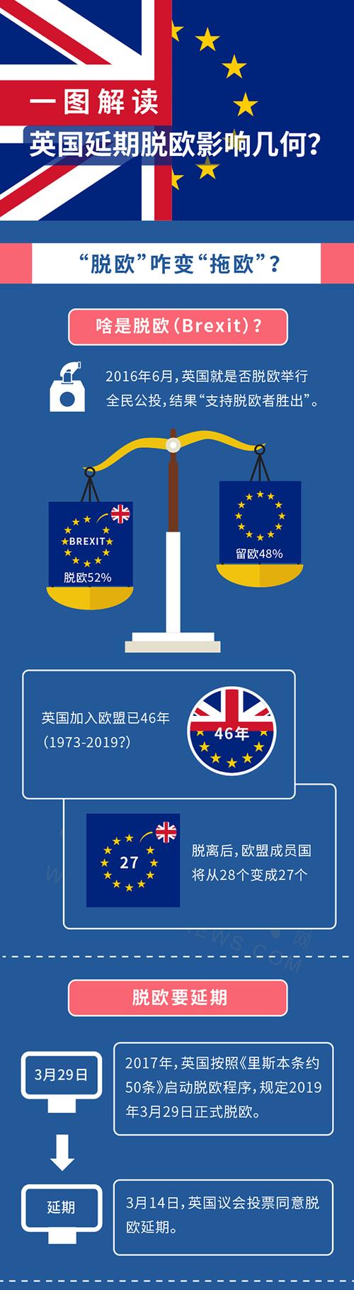 英国脱欧对比特币有影响吗