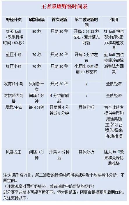 王者荣耀教程