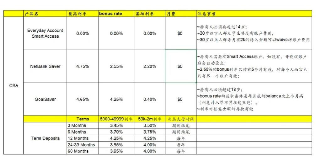 澳元存款利率5.5%图标