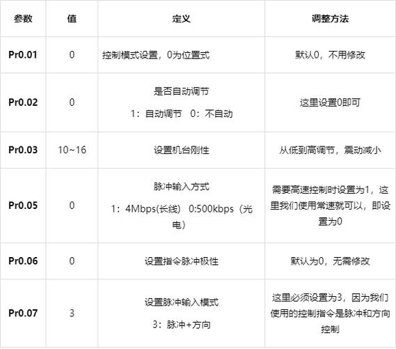 松下伺服参数设置步骤
