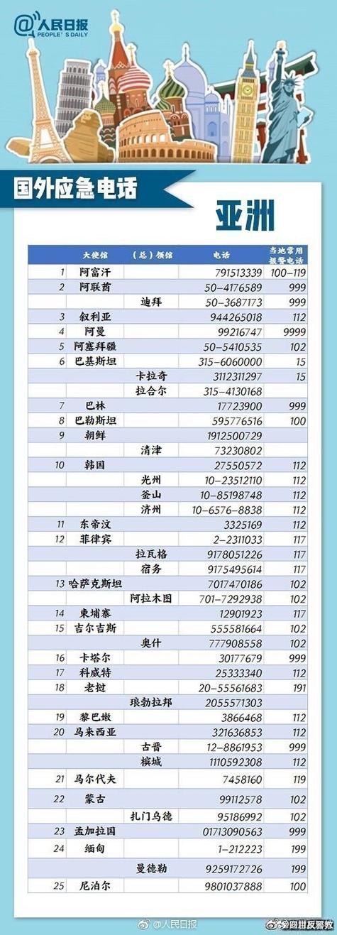 6619228053是哪个国家的号码