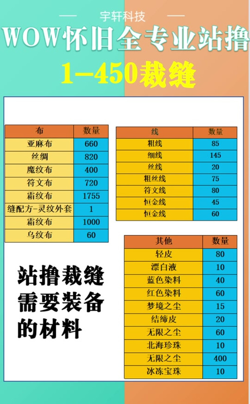 裁缝1-375详细攻略