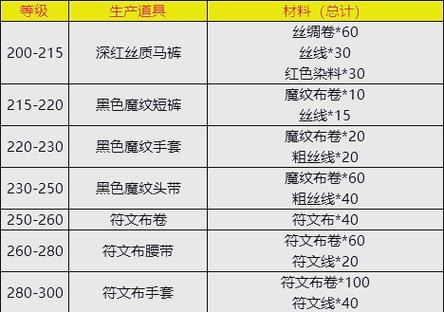 裁缝1-375详细攻略
