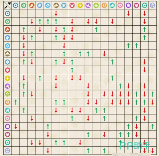 洛克人10克制