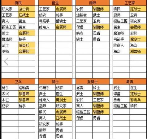 王都创世物语职业获取