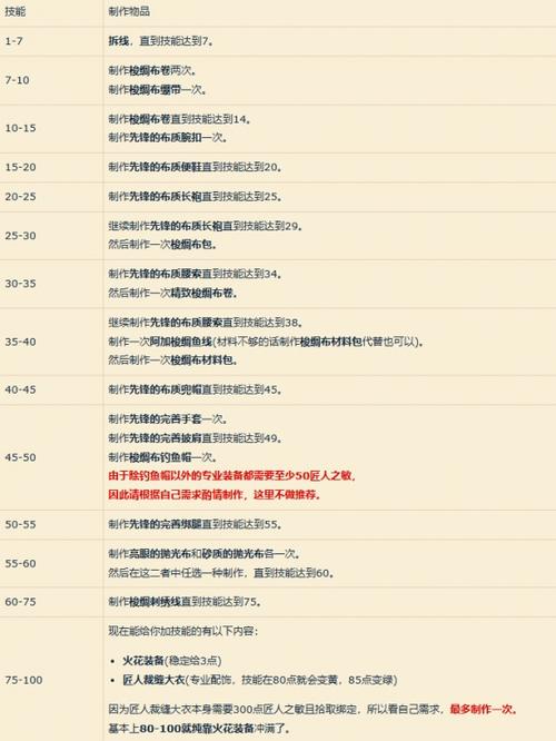 tbc裁缝1—375攻略
