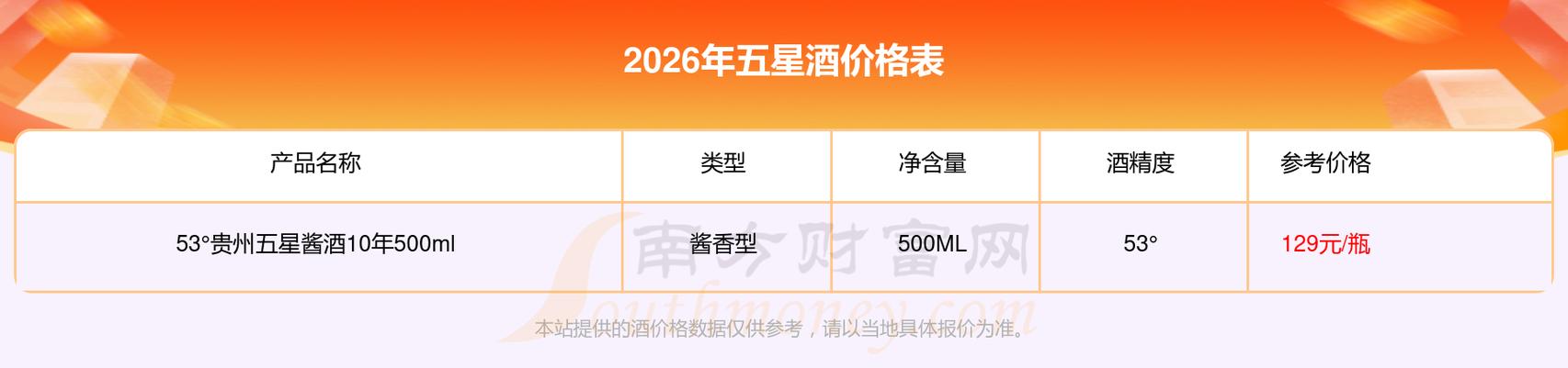 酱酒多少钱一瓶