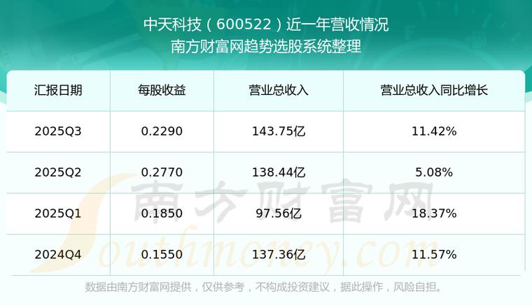 中天科技下周股价预测