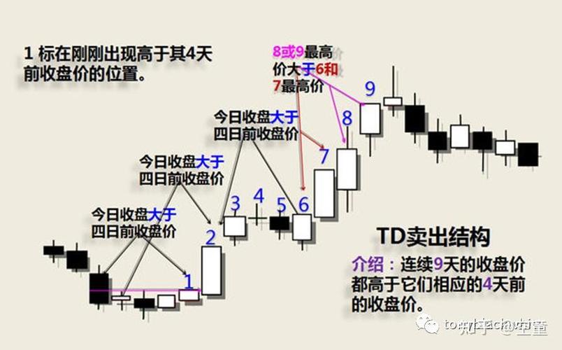 神奇九转 原理