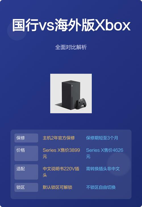 xbox海外版和国行怎么选