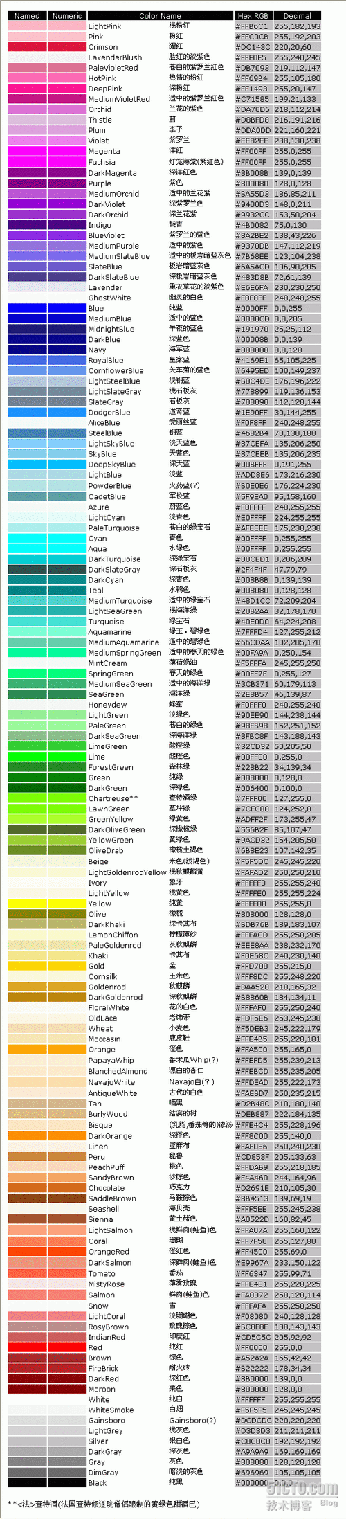 RGB颜色代码