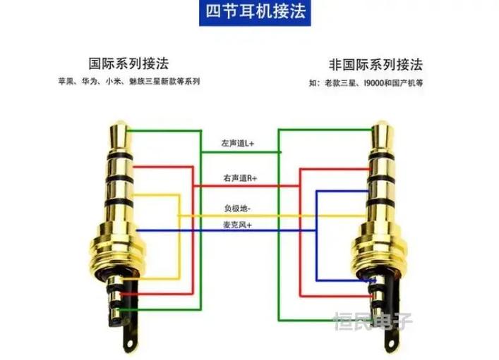 3线耳机线接法图解