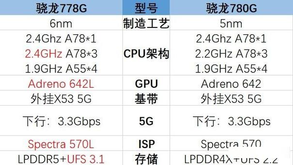 骁龙多少算好图标