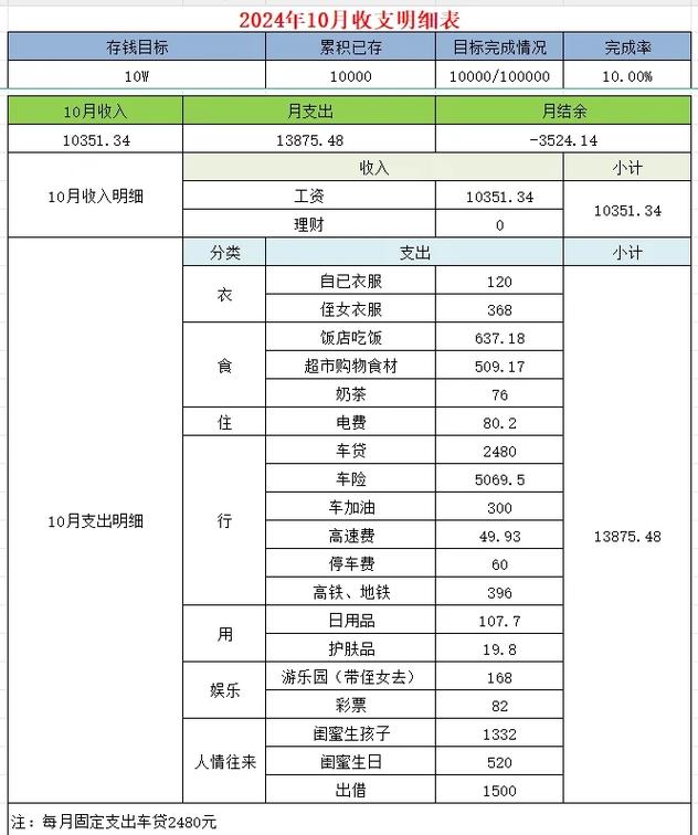 益普索员工收入一览表