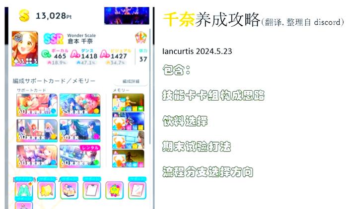 p5千早对话coop攻略图标
