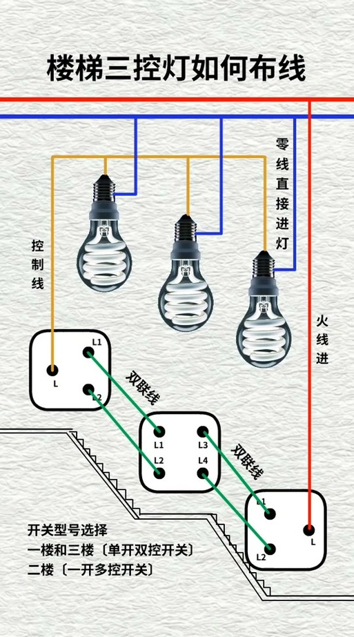 三孔开关插座怎么接线图解