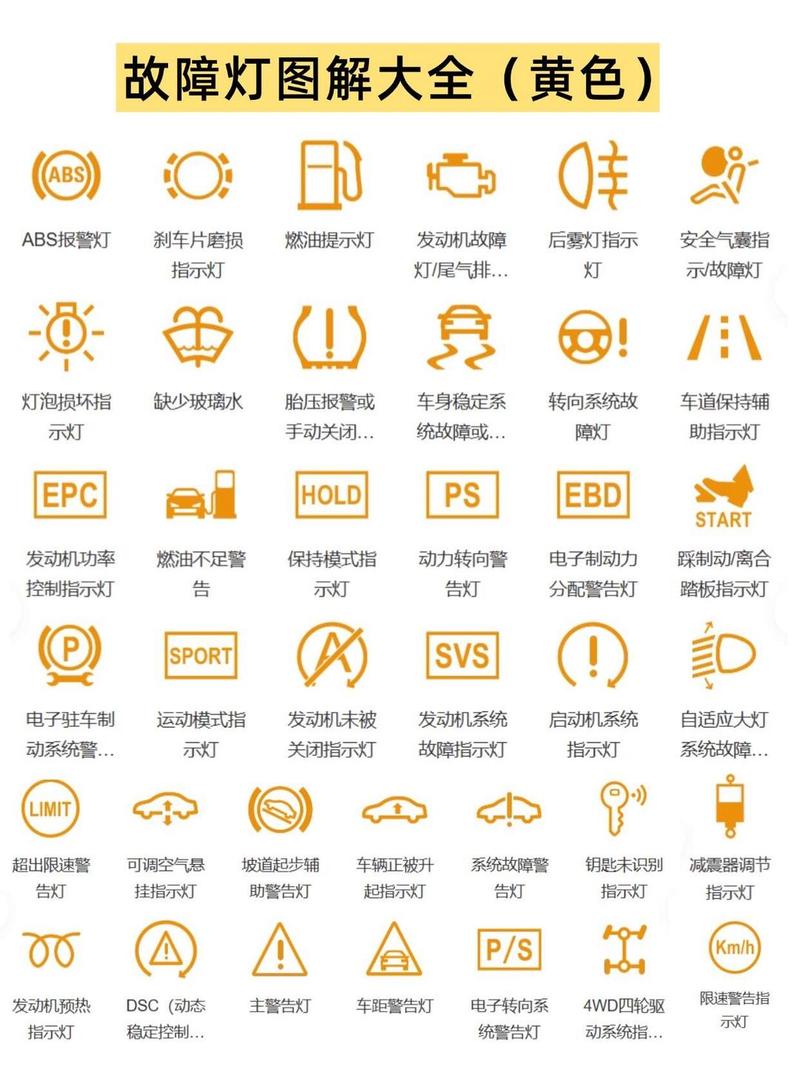 新能源故障灯图解大全图图标