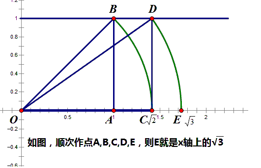 根号三是什么意思