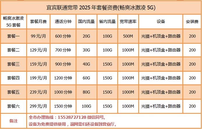 联通冰淇淋套餐限速后