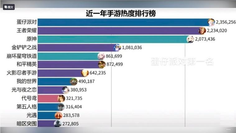 2019手游排行榜前十名图标