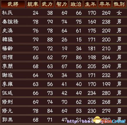 《三国志13》1000名登录武将MOD