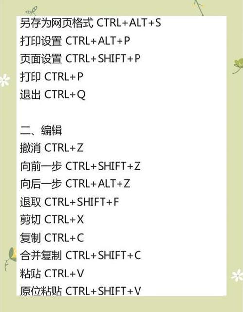 ps上一步快捷键