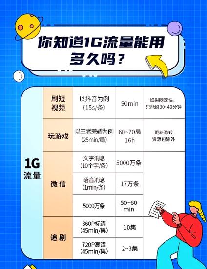 打游戏流量多还是视频费流量多