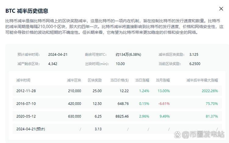 比特币减半时间表 2020
