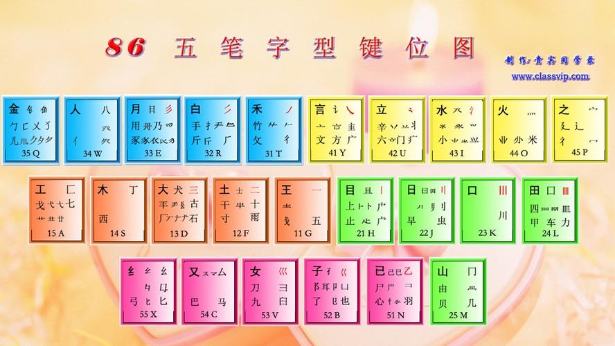 五笔输入法下载安装
