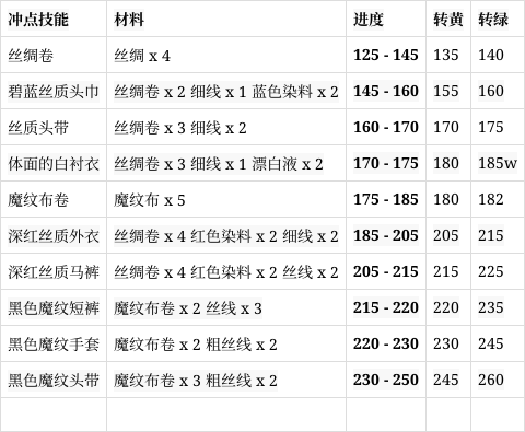 裁缝1-375
