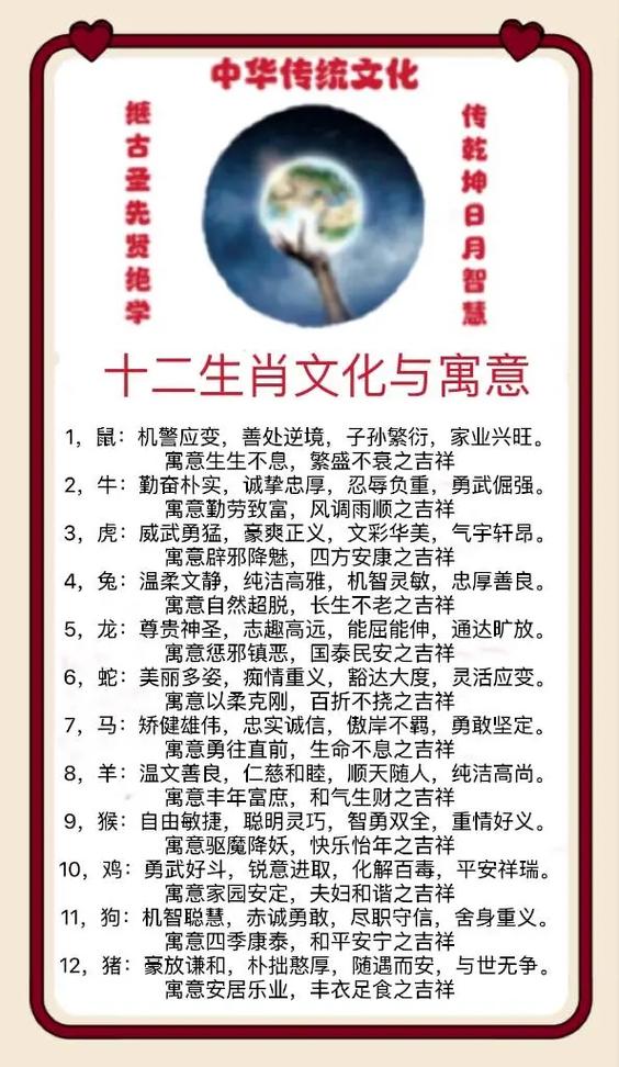 十二生肖所代表的含义图标