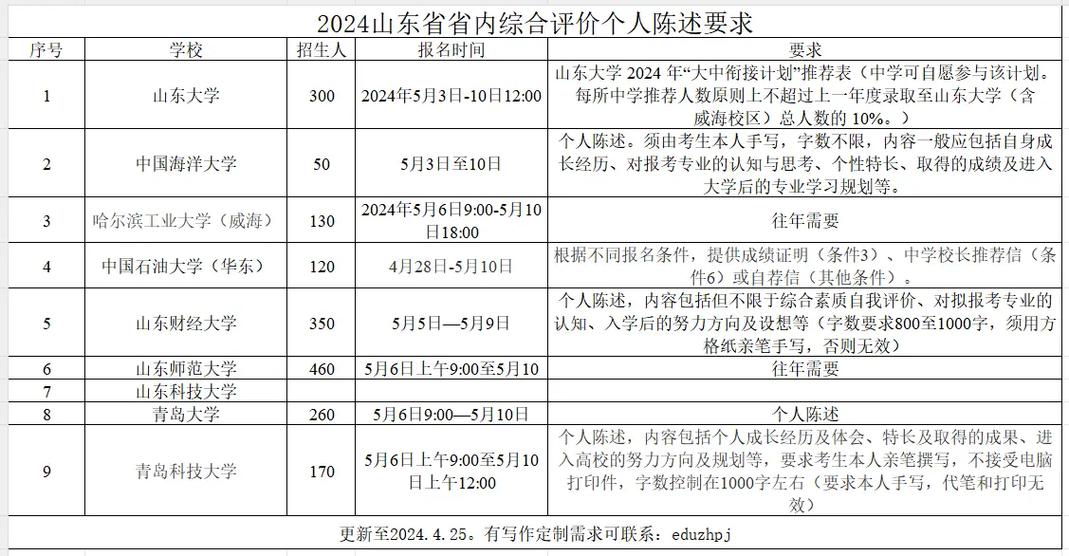 综合素质评价登录入口山东省