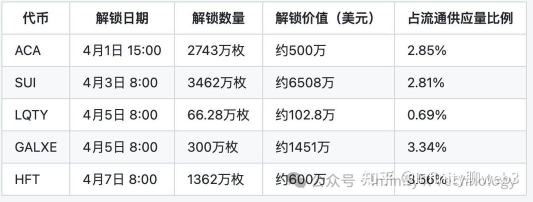 比特币下次减半时间