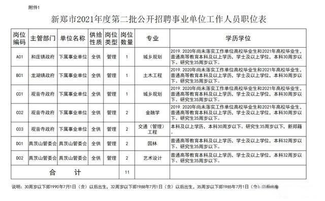 新郑人才招聘网最新招聘信息网