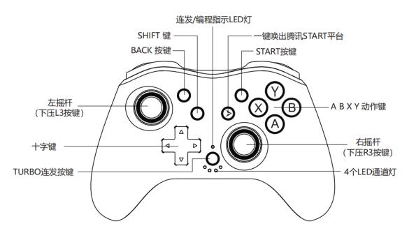 忍3手柄设置cc参数